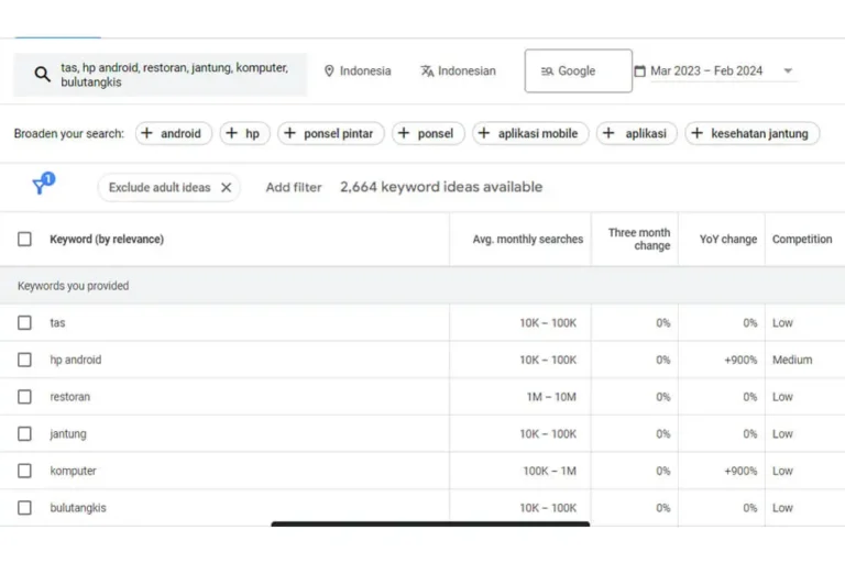 Short Tail Keyword – Kata Kunci dengan Persaingan Ketat
