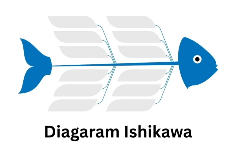 Memahami Diagram Ishikawa dalam Bisnis dan Marketing