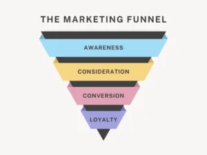 Marketing Funnel Explained: A Simple Guide for Beginners