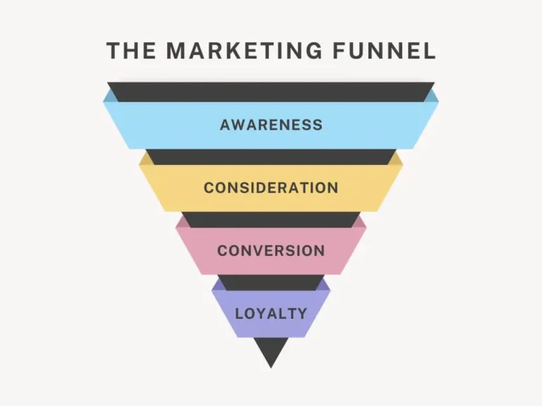 Marketing Funnel Explained: A Simple Guide for Beginners
